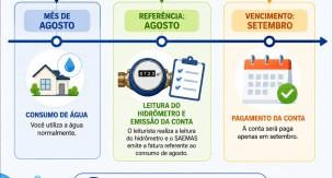 SAEMAS esclarece dúvidas de munícipes sobre leitura da fatura mensal