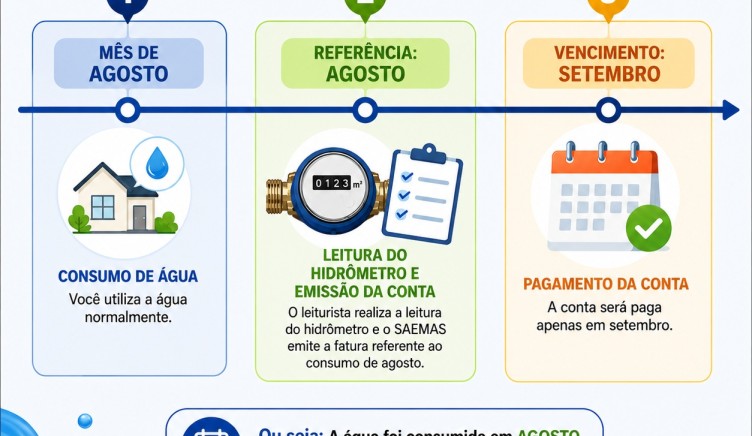SAEMAS esclarece dúvidas de munícipes sobre leitura da fatura mensal